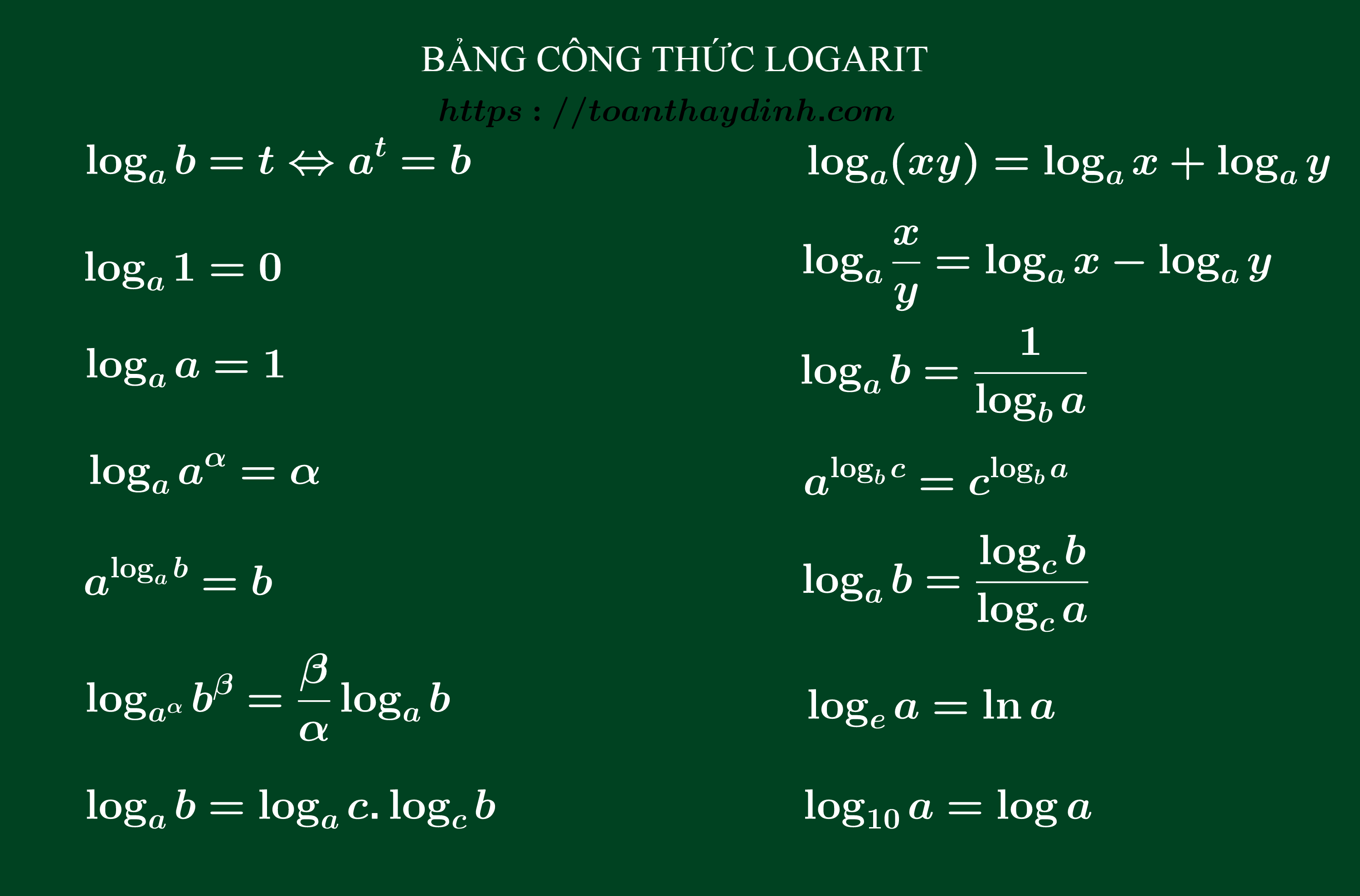 công thức logarit cơ bản