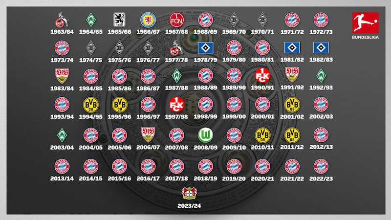 Bundesliga - Nhà vô địch bóng đá Đức với chiếc cúp bạc danh giá.
